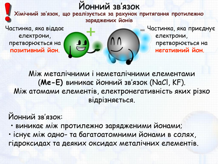 Як називається зв’язок між протилежно зарядженими частинками?