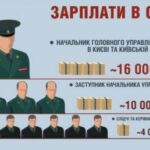 Яка зарплата у Неймара: дізнайтеся про його доходи та контракти