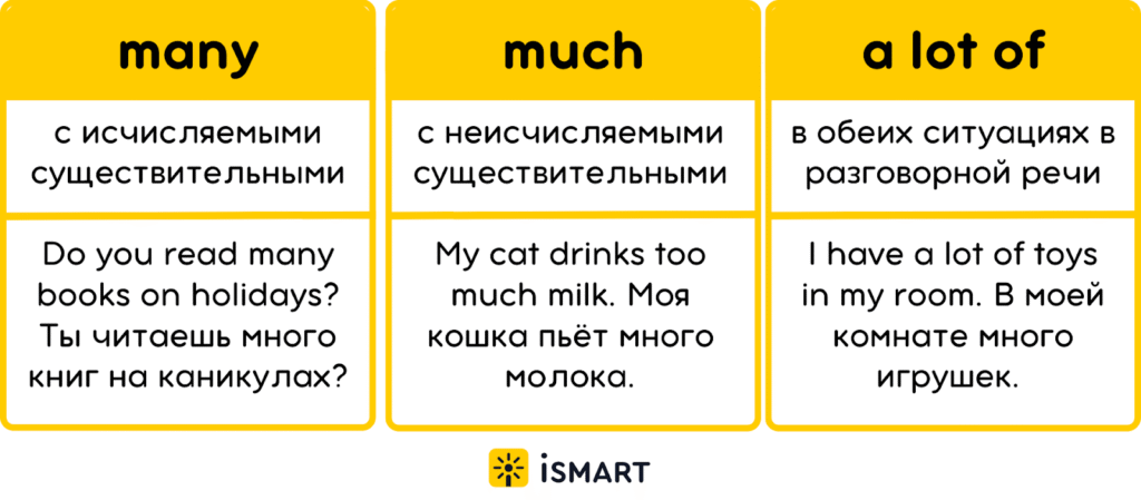 Яка різниця між Many та Much: практичні приклади використання