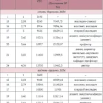Зарплата викладача в університеті 2025: які зміни очікувати?