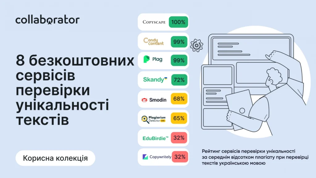 Перевірити унікальність тексту: як знайти плагіат онлайн швидко?