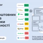 Перевірити унікальність тексту: як знайти плагіат онлайн швидко?
