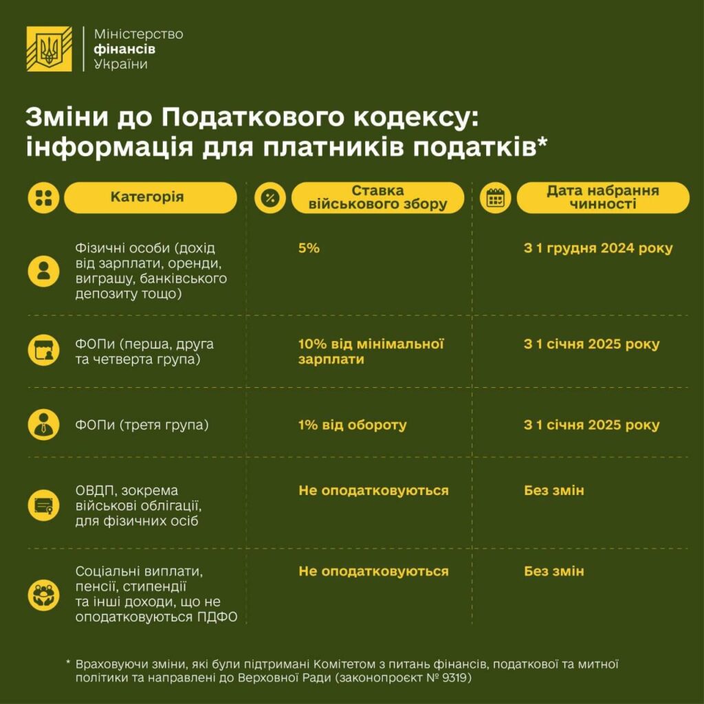Що таке налог українською та як зрозуміти його особливості?
