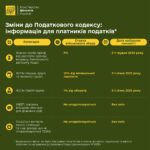 Що таке налог українською та як зрозуміти його особливості?