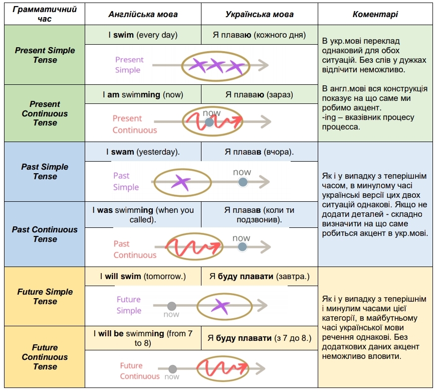 Різниця в часі з Англією: як правильно врахувати часові зміни?