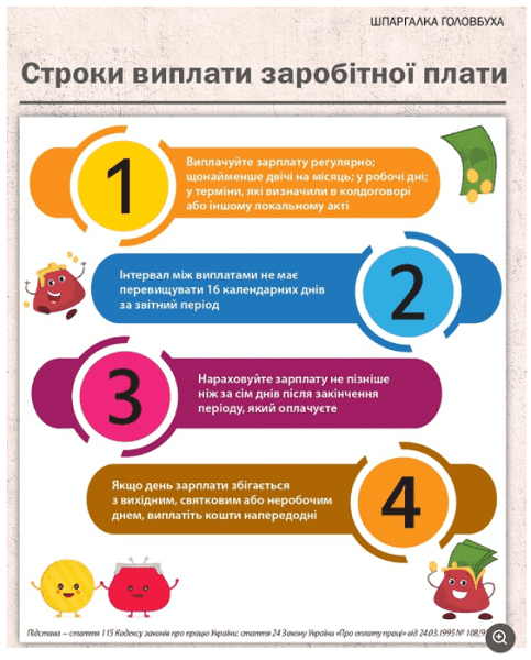 Як нараховується зарплата в Україні: ключові фактори та особливості