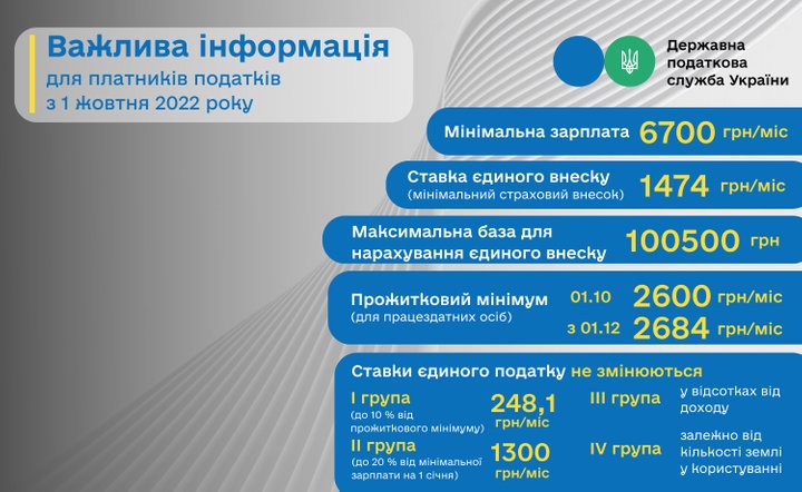 Коли підніметься мінімальна зарплата в Україні: актуальні прогнози
