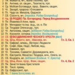 Церковні імена на вересень 2024: які імена вибрати для дитини?