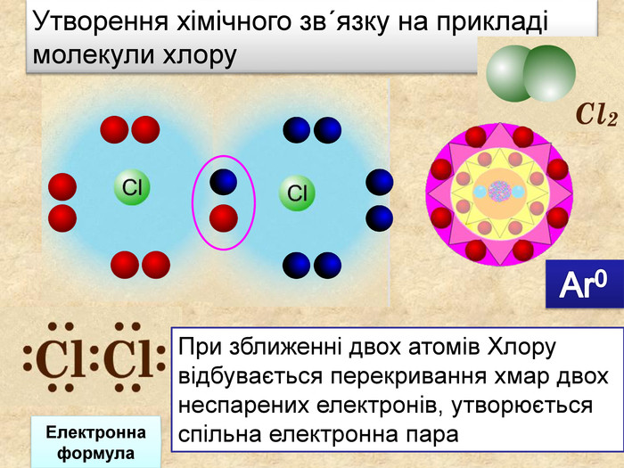 Скільки спільних електронних пар виникає у молекулі хлору? Скільки спільних електронних пар виникає у молекулі хлору?