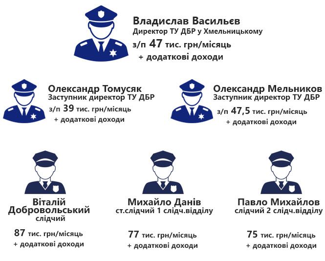 Дізнатися про вакансії та зарплати в ДБР: Як подати заявку?