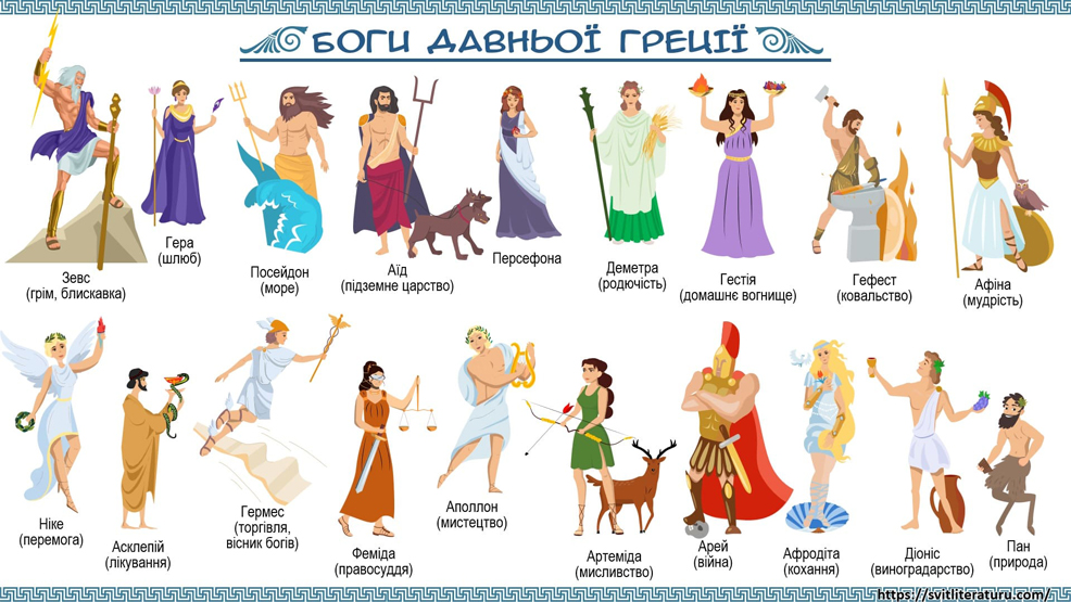 Давньогрецькі імена: значення та цікаві факти про імена стародавніх греків