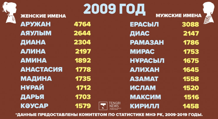 Як вибрати казахські імена для дитини: значення та традиції