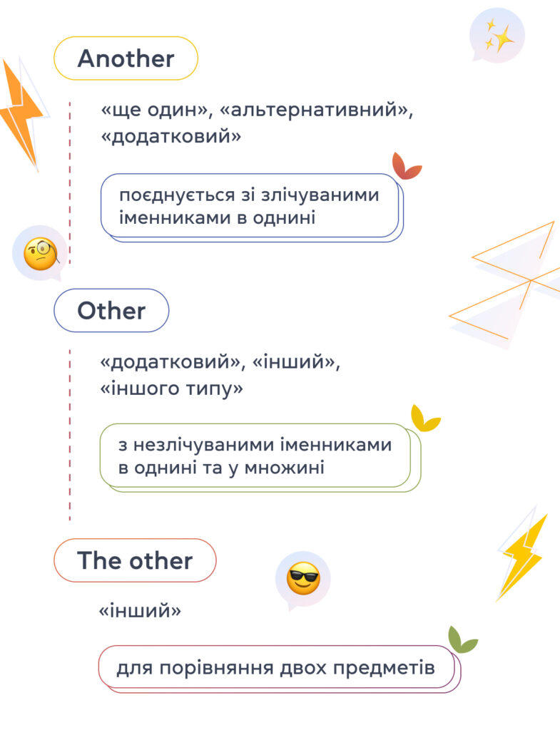 Інструкція до вибору: Основні відмінності між other і another