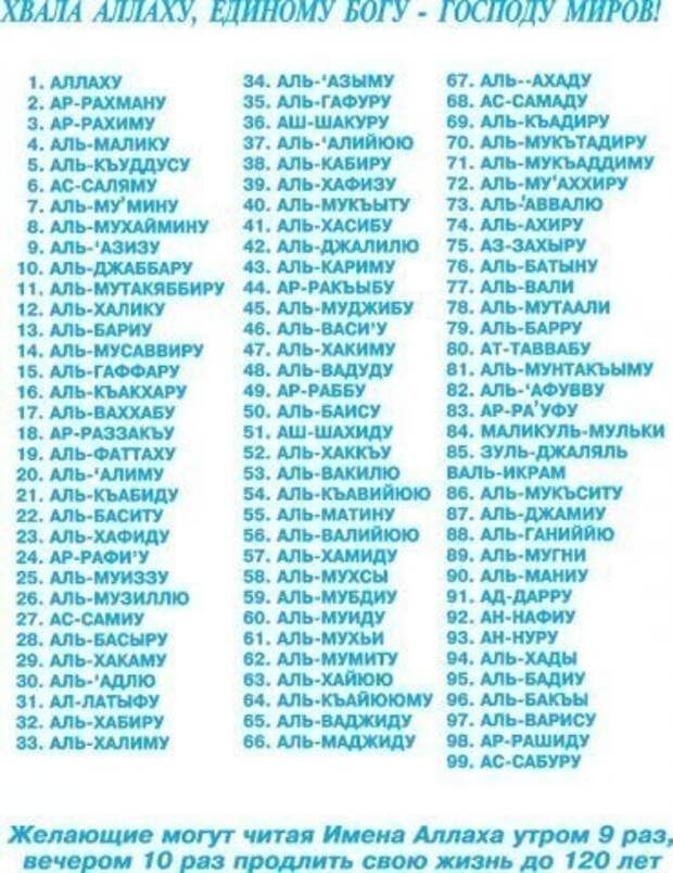 Чоловічі арабські імена: як вибрати значуще та унікальне ім’я?