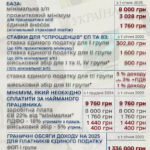 Що очікувати від мінімальної зарплати в Україні 2025 року?