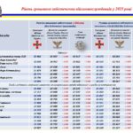 Яка поточна зарплата в ДСНС України у 2023 році?
