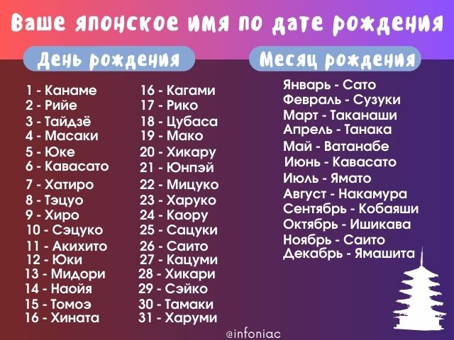 Які відомі японські жіночі імена зараз популярні в Японії?