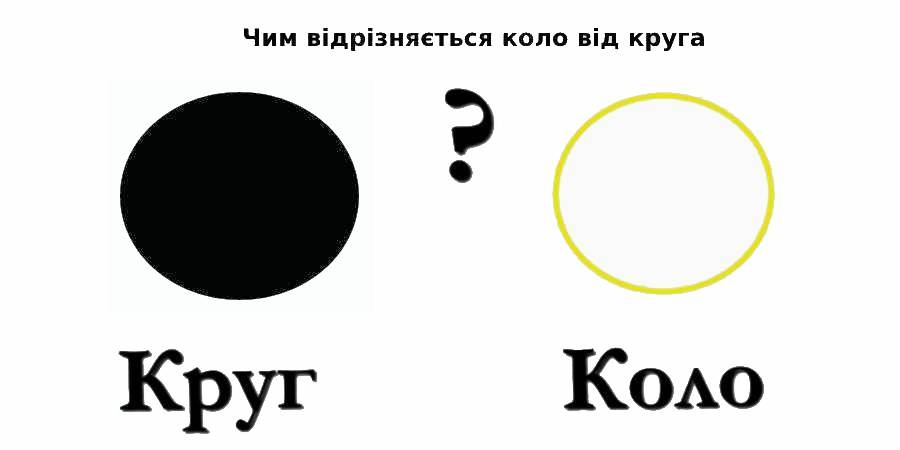 У чому різниця між колом і кругом? Розбираємо ці математичні терміни