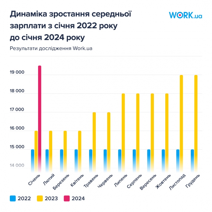Як менеджмент впливає на зарплату: ключові фактори і стратегії