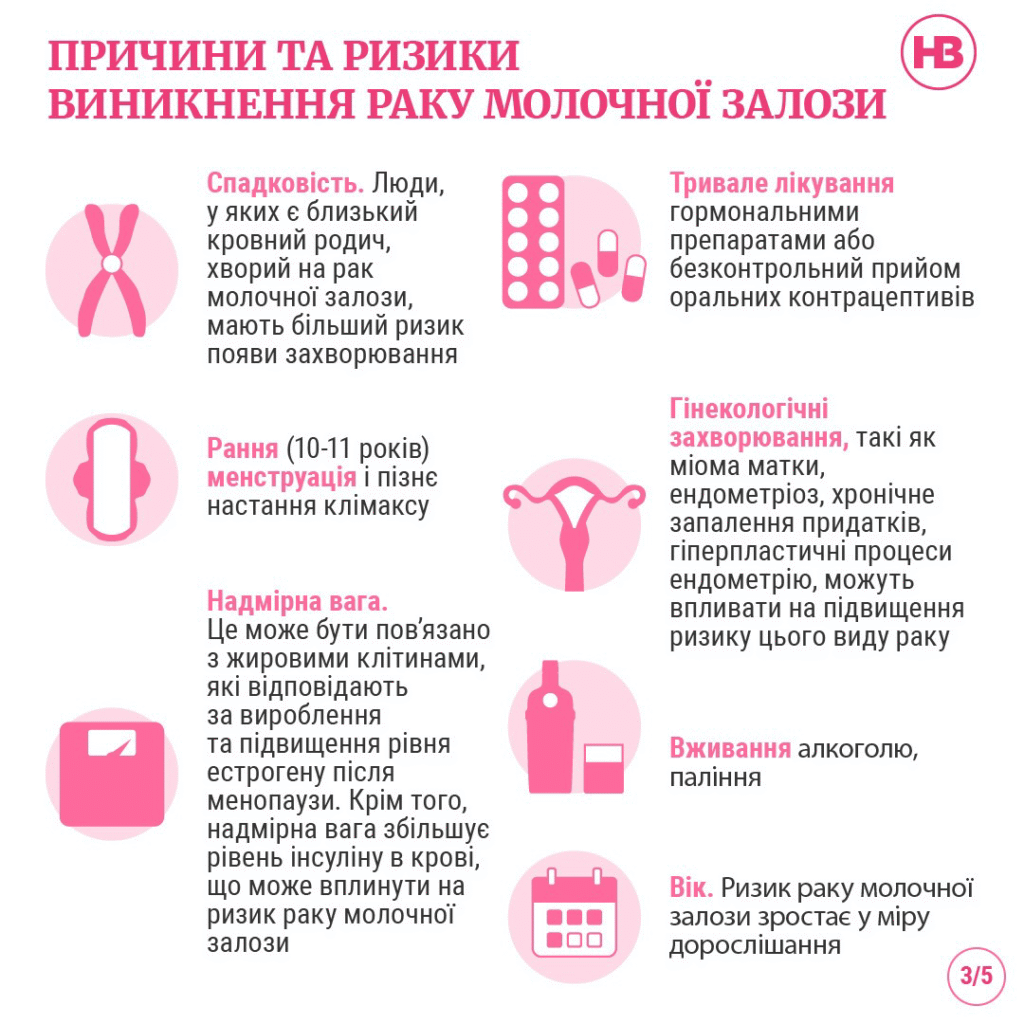 Як перевірити чи хворий на рак: ключові методи діагностики раку