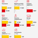 Яка зарплата на Новій пошті: огляд заробітних плат у 2023 році?