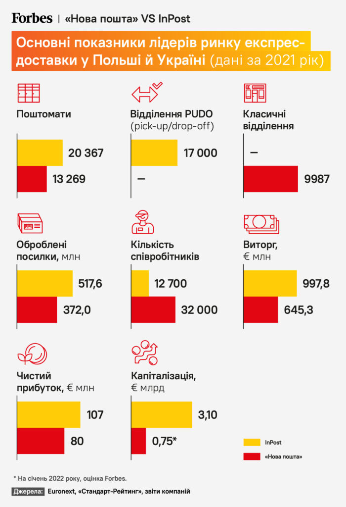 Як дізнатися зарплату в Нова Пошта? Огляд умов праці