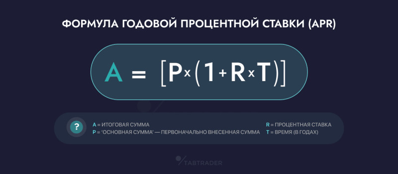 Что такое APR: простое объяснение термина и его значения
