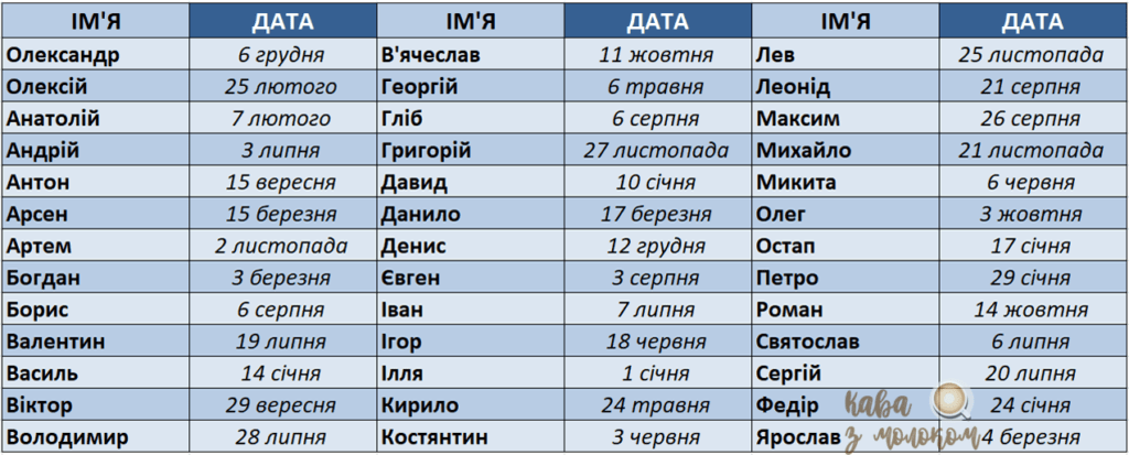Які імена ангелів найпоширеніші та що вони символізують?
