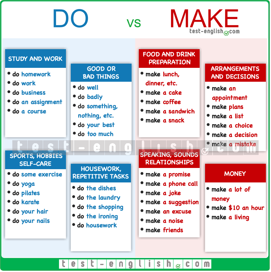 За допомогою яких правил розрізнити make та do у англійській мові?