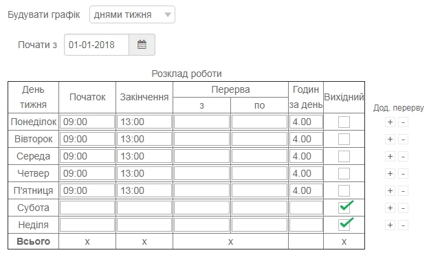 Як розраховується зарплата при 0.5 ставки: детальний гайд