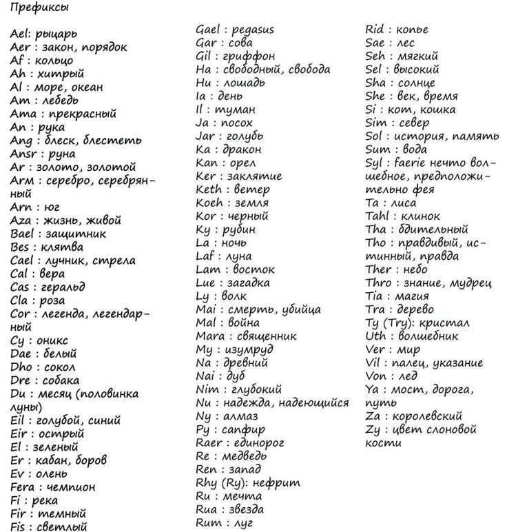 Як створити та використовувати ельфійські імена для персонажів?
