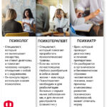 Психіатр і психотерапевт: в чому основна різниця між ними?