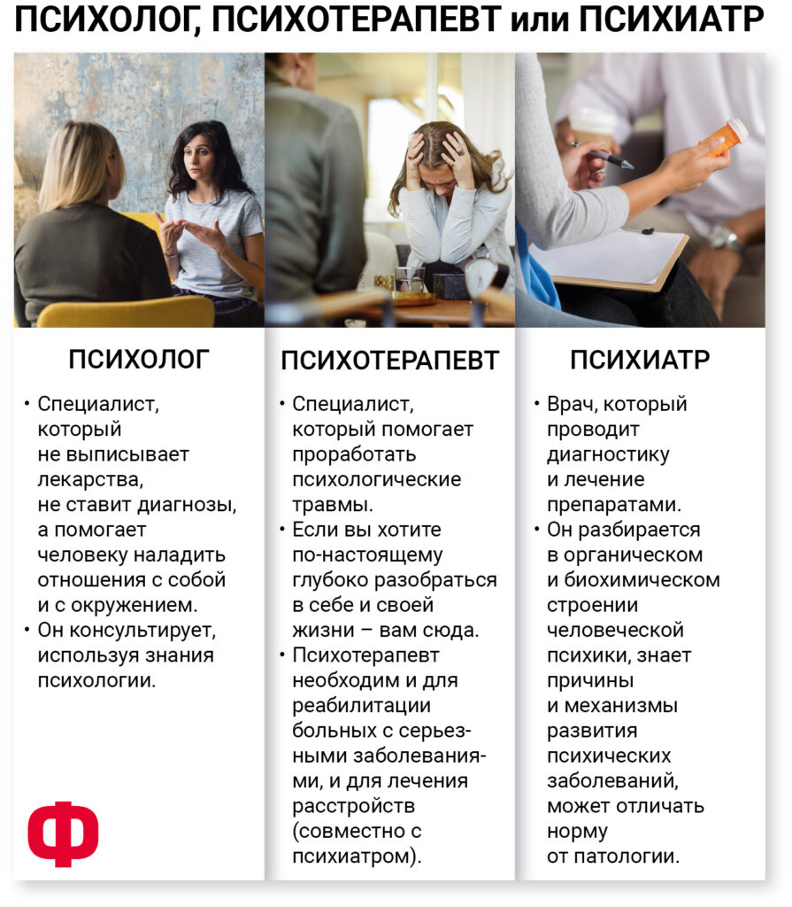 Психіатр і психотерапевт: в чому основна різниця між ними?
