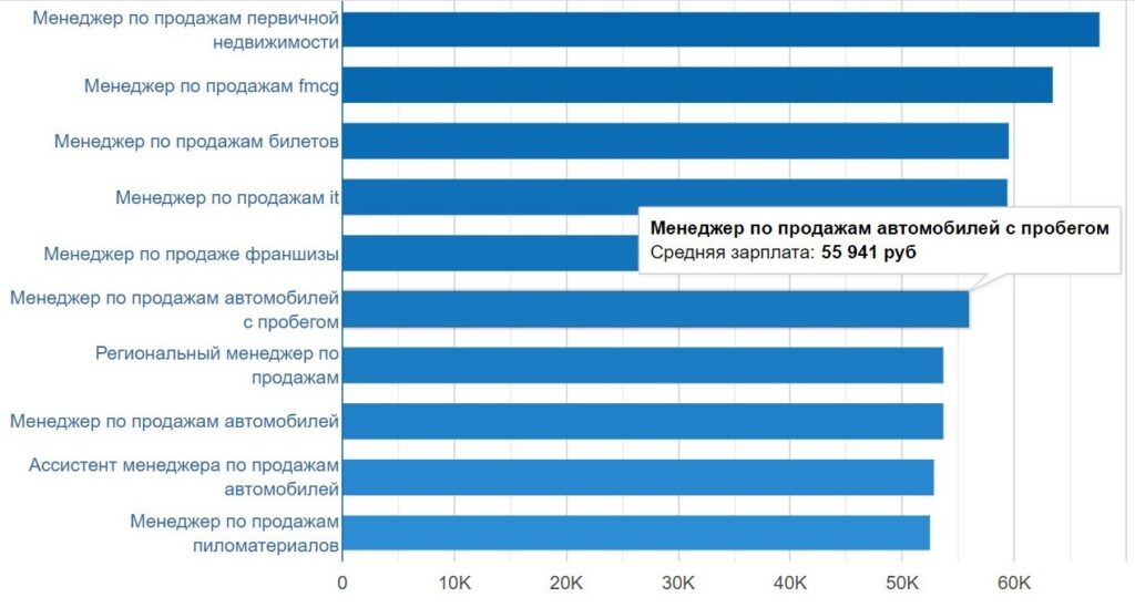 Коли видають зарплату військовим в Україні: точні дати виплат?