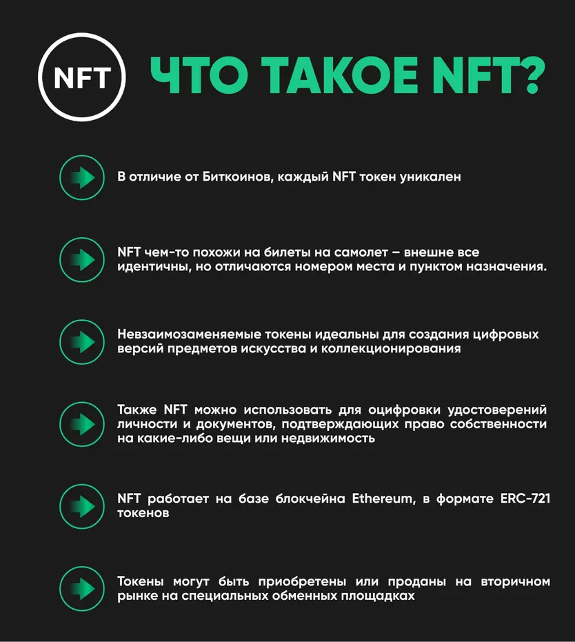 NFT это: что значит и зачем они нужны в современном цифровом мире?