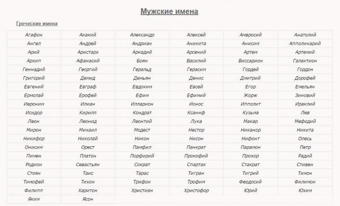 Які популярні грецькі імена чоловічі обрати для сина?