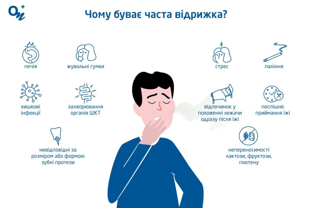 Чому виникає відрижка: основні причини та шляхи вирішення