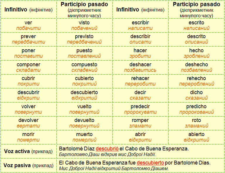 Різниця в часі з Іспанією: як змінюються години взимку та влітку? Різниця в часі з Іспанією: як змінюються години взимку та влітку?