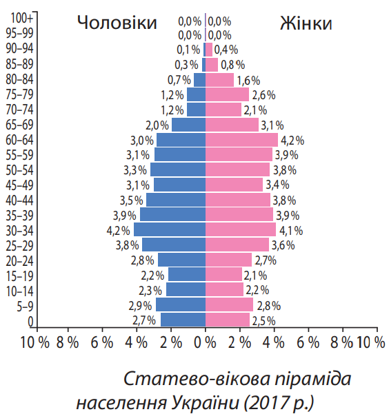 Унаслідок чого виникає депопуляція населення в сучасних державах? Унаслідок чого виникає депопуляція населення в сучасних державах?