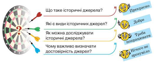 Як перевірити достовірність історичної інформації: ключові методи
