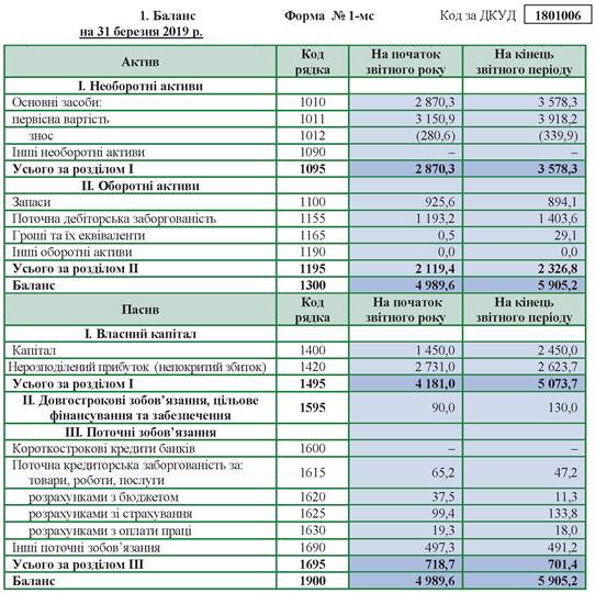 Як перевірити фінансовий результат в балансі: прості кроки та поради