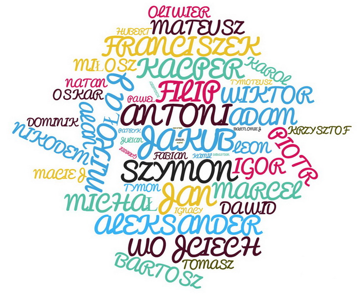 Які найбільш популярні польські імена чоловічі у 2023 році? Які найбільш популярні польські імена чоловічі у 2023 році?
