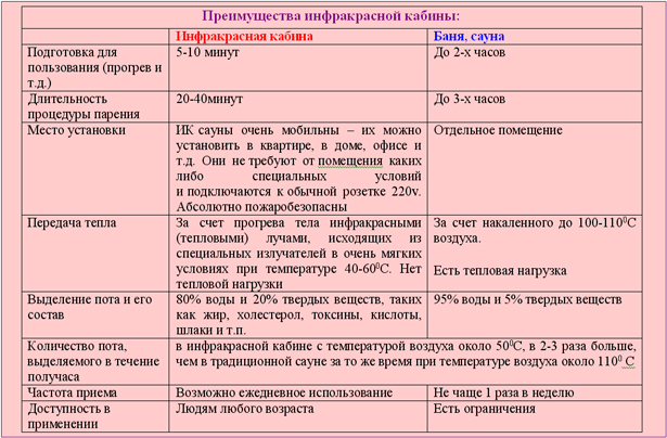 Яка різниця між сауною та банею: ключові особливості обох видів