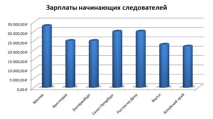 Яка середня зарплата криміналіста в Україні у 2023 році?