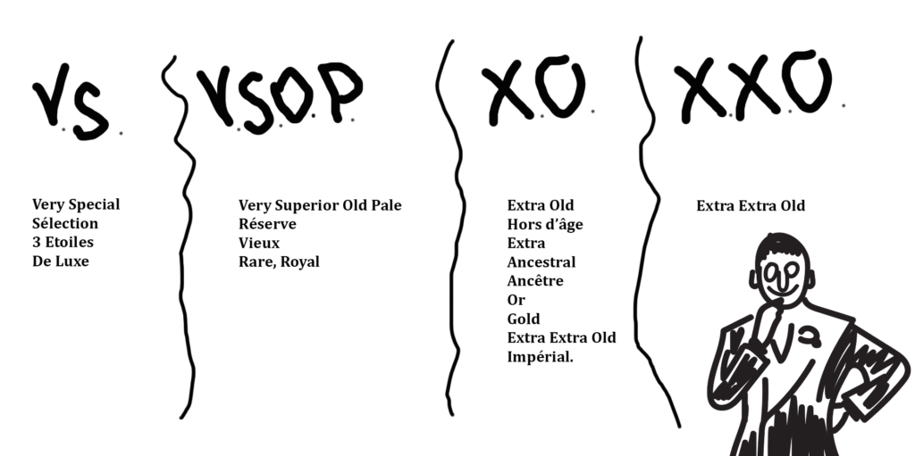 Чим відрізняються бренді і коньяк: різниця між напоями? Чим відрізняються бренді і коньяк: різниця між напоями?