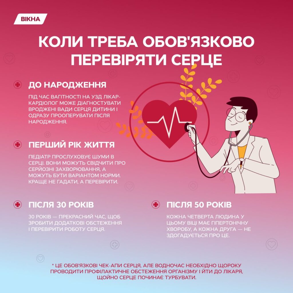 Як перевірити серце: поради та методи для моніторингу здоров’я