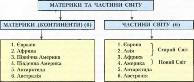 Чим відрізняються материк і континент: пояснення та відмінності