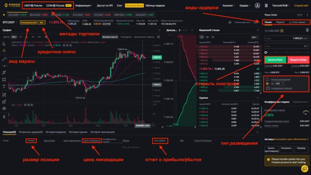 Советы и стратегии: как торговать на фьючерсах для начинающих