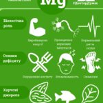 Як перевірити кількість магнію в організмі: ефективні методи тестування