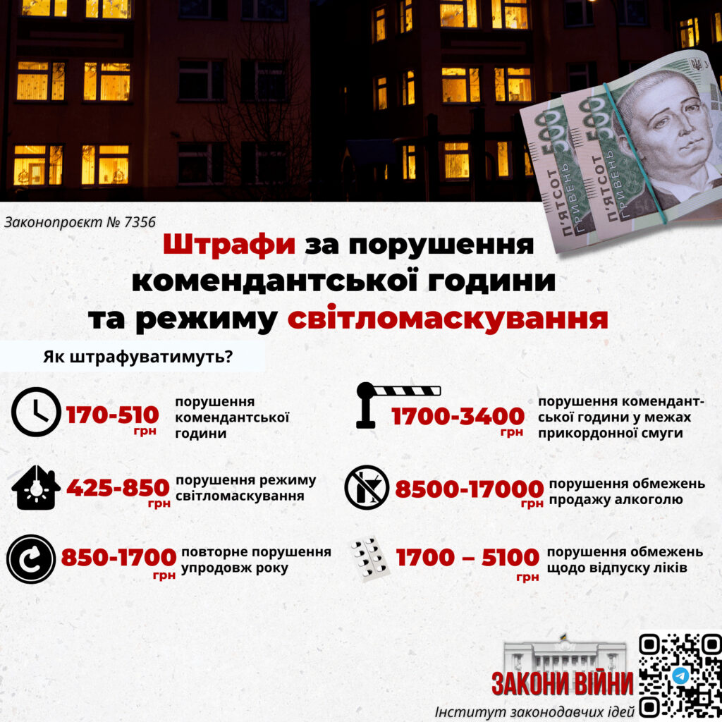 Який штраф за порушення комендантської години в Україні 2023?